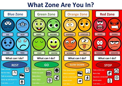 zones of regulation.